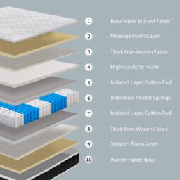 Limoge Cloud Medium Pillow Top Pocket Sprung Mattress in White - Size: Single - thumbnail 4