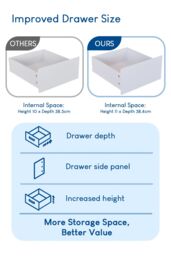 Home Discount Vida Designs Glinton 3 Door 2 Drawer High Gloss Wardrobe Storage Bedroom Furniture in White - thumbnail 4