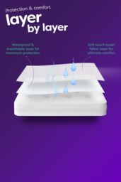 Slumberdown Waterproof Protect Mattress Protector in White - Size: King - thumbnail 7