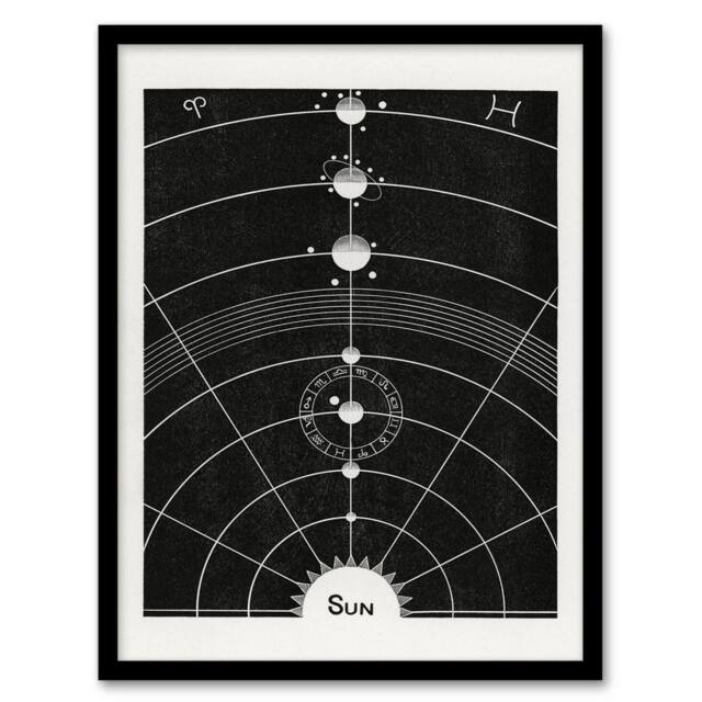 Artery8 Hiram Erastus Butler Framed Wall Art Vintage Solar System Diagram in Black - Size: A4 - image 1