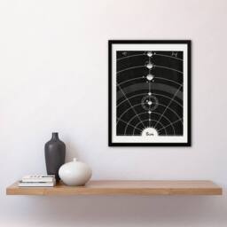 Artery8 Hiram Erastus Butler Framed Wall Art Vintage Solar System Diagram in Black - Size: A4 - thumbnail 2