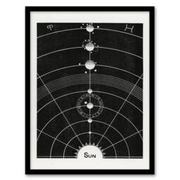 Artery8 Hiram Erastus Butler Framed Wall Art Vintage Solar System Diagram in Black - Size: A4 - thumbnail 1
