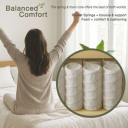 Rest Relax Pocket Flexi 1000 Mattress with Pocket Spring & Reflex Foam 18 cm deep - Ideal for all bed types in White - Size: Double - thumbnail 6