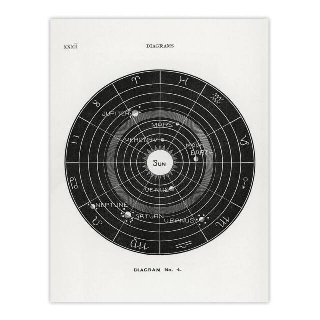 "Artery8 Solar System Zodiac Hiram Butler Vintage Wall Art Print Poster in White - Size: W12"" x H16""" - image 1