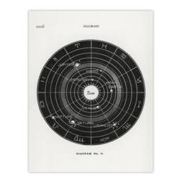 "Artery8 Solar System Zodiac Hiram Butler Vintage Wall Art Print Poster in White - Size: W12"" x H16""" - thumbnail 1