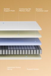 Living and Home Soft Orthopaedic Pocket Spring Mattress in White - Size: Single - thumbnail 4