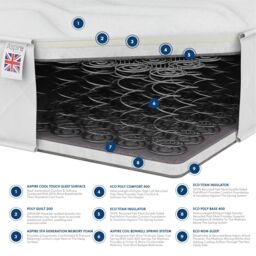 Aspire Atlantic Bed Frame with Bonnell Mattress, Full Natural Colour - Size: King - thumbnail 5