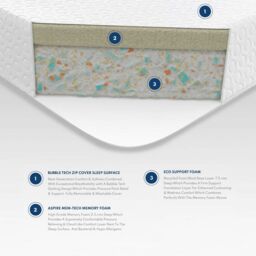 Aspire Memory Foam Mattress For Kids Beds & Childrens Bunk Beds in White - Size: Double - thumbnail 4
