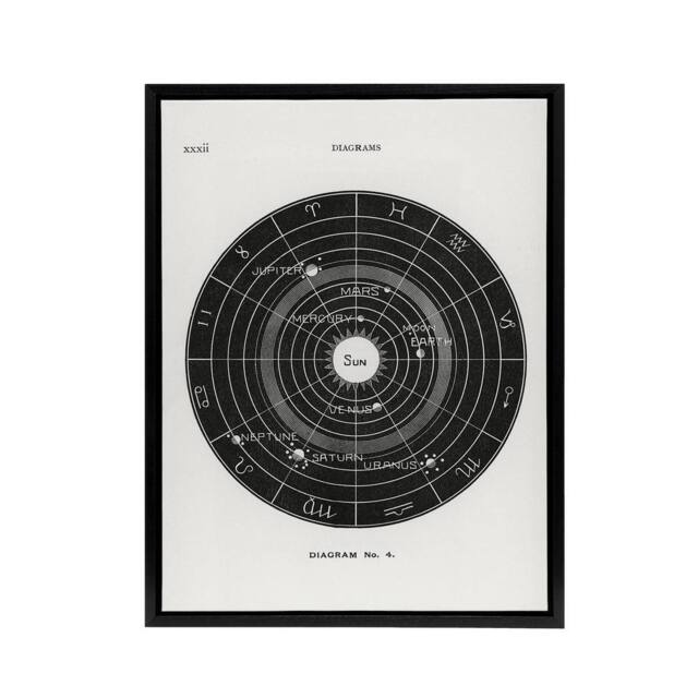 "Artery8 Solar System Zodiac Hiram Butler Vintage Black Framed Canvas Wall Art in White - Size: W12"" x H16""" - image 1