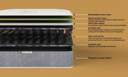 DS Living Haven Medium Memory Spring Essentials Mattress in Grey - Size: Small Single - thumbnail 3
