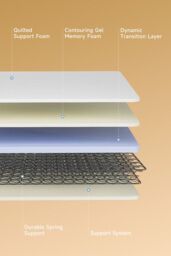 Living and Home Cozy Breathable Quilted Foam Spring Mattress in White - Size: Single - thumbnail 5