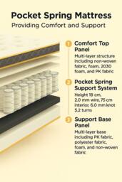 Seconique Yasmin 4' Small Double Roll-Up Mattress 20cm (Pocket Spring) in White - thumbnail 7