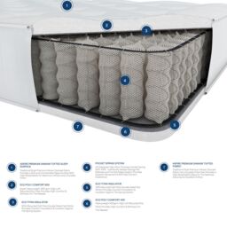 Laurence Llewelyn-Bowen Hotel Quality Pocket Sprung Mattress in White - Size: King - thumbnail 5