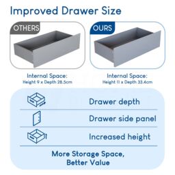 Home Discount Vida Designs Glinton 'HIGH GLOSS 3 Drawer Chest of Drawers' Storage Bedroom Furniture in Grey - thumbnail 9