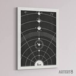 "Artery8 Solar System Diagram Hiram Butler Vintage Canvas Wall Art in Black - Size: W18"" x H24""" - thumbnail 2