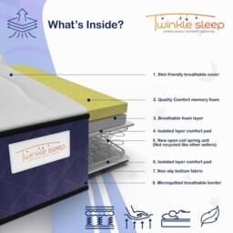 Twinkle Sleep Blue Kids Mattress - Premium Pocket Spring, Memory Foam & Cool Touch Comfort for Restful Sleep - Size: Single - thumbnail 3