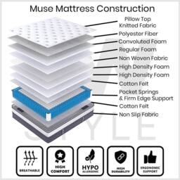 FWStyle Muse Thick Pillow Top Pocket Sprung UK Double Mattress 35cm in White - Size: Single - thumbnail 4
