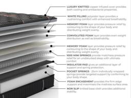 Arthur Sleep Copper Arthur 2000 Medium Firm Memory Hybrid Mattress in Charcoal - Size: Double - thumbnail 3