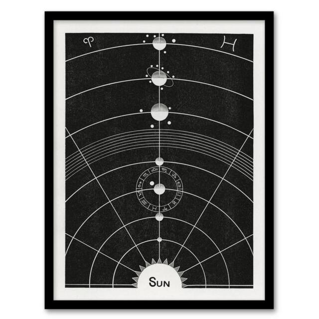Artery8 Solar System Diagram Hiram Butler Vintage Framed Wall Art Print in Black - Size: A4 - image 1