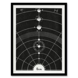 Artery8 Solar System Diagram Hiram Butler Vintage Framed Wall Art Print in Black - Size: A4 - thumbnail 1