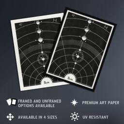 Artery8 Solar System Diagram Hiram Butler Vintage Framed Wall Art Print in Black - Size: A4 - thumbnail 2