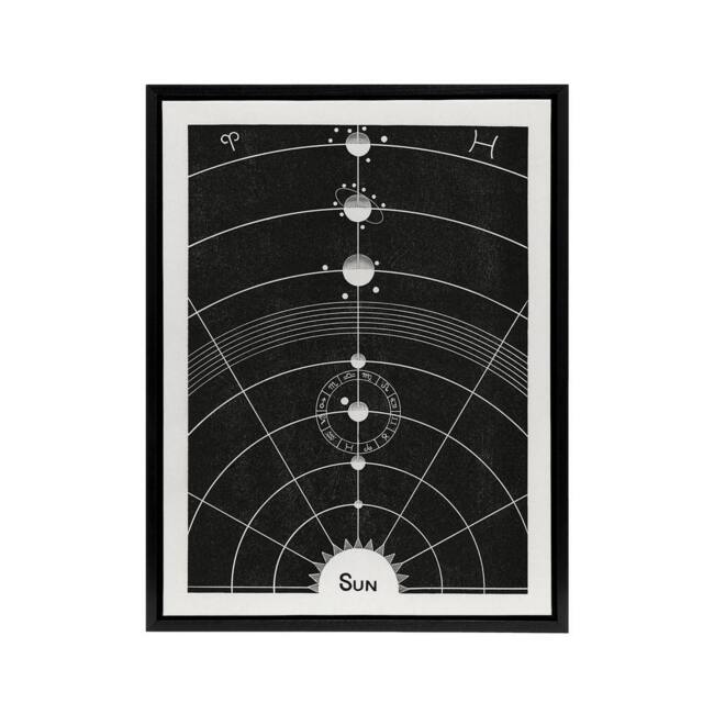 "Artery8 Solar System Diagram Hiram Butler Vintage Black Framed Canvas Wall Art - Size: W12"" x H16""" - image 1