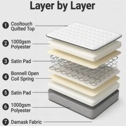 Sloomy Essentials Grey Diamond Bonnell Hybrid Quilted Spring Mattress 24cm in White - Size: Super King - thumbnail 4