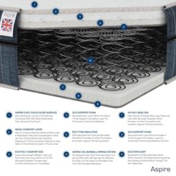 Aspire Natural Wool Bonnell Hybrid Tufted Mattress in White - Size: Small Double - thumbnail 8