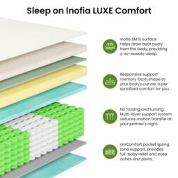 FORGEVIO 5FT King (150x200x26cm) POCKET SPRUNG MATTRESS in White - Size: Cot - thumbnail 4
