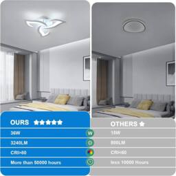 COMELY 36W Modern Design Ceiling Light, 3 Lights, 6500K Cool White - thumbnail 7