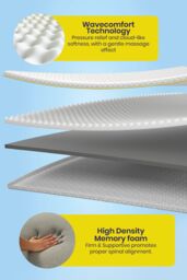 Brightr Sleep Aurora 2 in 1 Medium/Firm Mattress Topper in White - Size: King - thumbnail 8