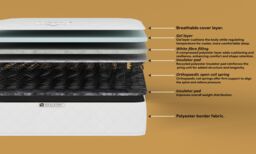 DS Living Nightfall Ortho Gel Glacier Spring Mattress in Off-White - Size: Small Double - thumbnail 8