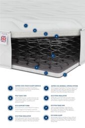 Aspire Essentials Pro Hybrid Mattress in White - Size: Double - thumbnail 5