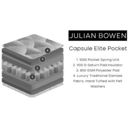 Julian Bowen Capsule Elite Pocket 1000 Mattress - Small Double - 120cm x 190cm - thumbnail 4