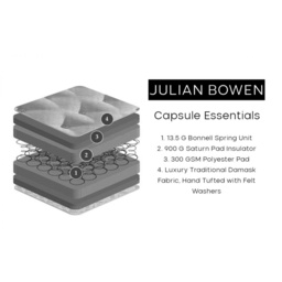 Julian Bowen Capsule Essentials Mattress - King - 150cm x 200cm - thumbnail 7