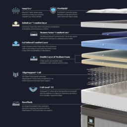 Sealy Pankhurst Mattress - 90cm Single - thumbnail 4