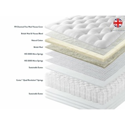 Harrison Spinks Bliss 5000 Mattress - 135cm Double - Firm - thumbnail 3