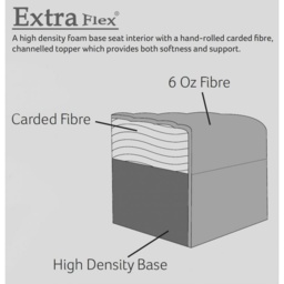 Phoebe 2 Seater Sofa - Fabric Grade C - thumbnail 5