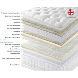 Harrison Spinks Valiant Mattress and Enhancer - Single - 90cm x 190cm - thumbnail 2