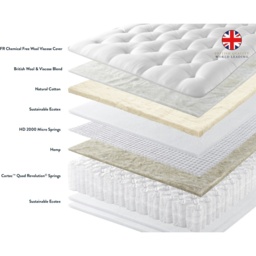 Harrison Spinks Allure Ortho Mattress and Divan Set - 150cmKing - True Edge Standard - No Storage - thumbnail 3