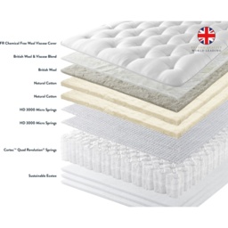 Harrison Spinks Europa Mattress and Divan Set - 180cm Super King Zip and Link - True Edge Standard - 2 Drawers - thumbnail 3