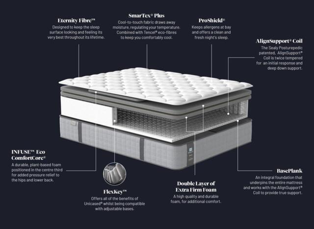 Sealy PosturePedic Gladesville Combination Mattress - 5'0 King