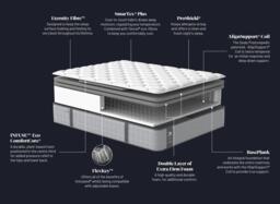Sealy PosturePedic Gladesville Combination Mattress - 4'6 Double