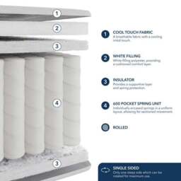 Fogarty Kids 600 Pocket Spring Cool Top Mattress - thumbnail 2
