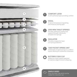 Hotel 3000 Pocket Mattress - thumbnail 6