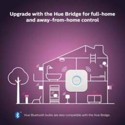 Philips HUE Argenta 4 Light Smart LED Flush Spotlight - thumbnail 3