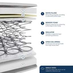 Fogarty Open Coil Memory Foam Hybrid Mattress - thumbnail 6