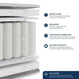 Fogarty 1000 Pocket Sprung Orthopaedic Mattress - thumbnail 6