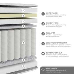Hotel 2000 Pocket Memory Foam Pillow Top Hybrid Mattress - thumbnail 6