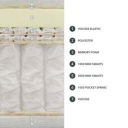 Dorma Memory 5000 Pocket Memory Foam Hybrid Mattress - thumbnail 6